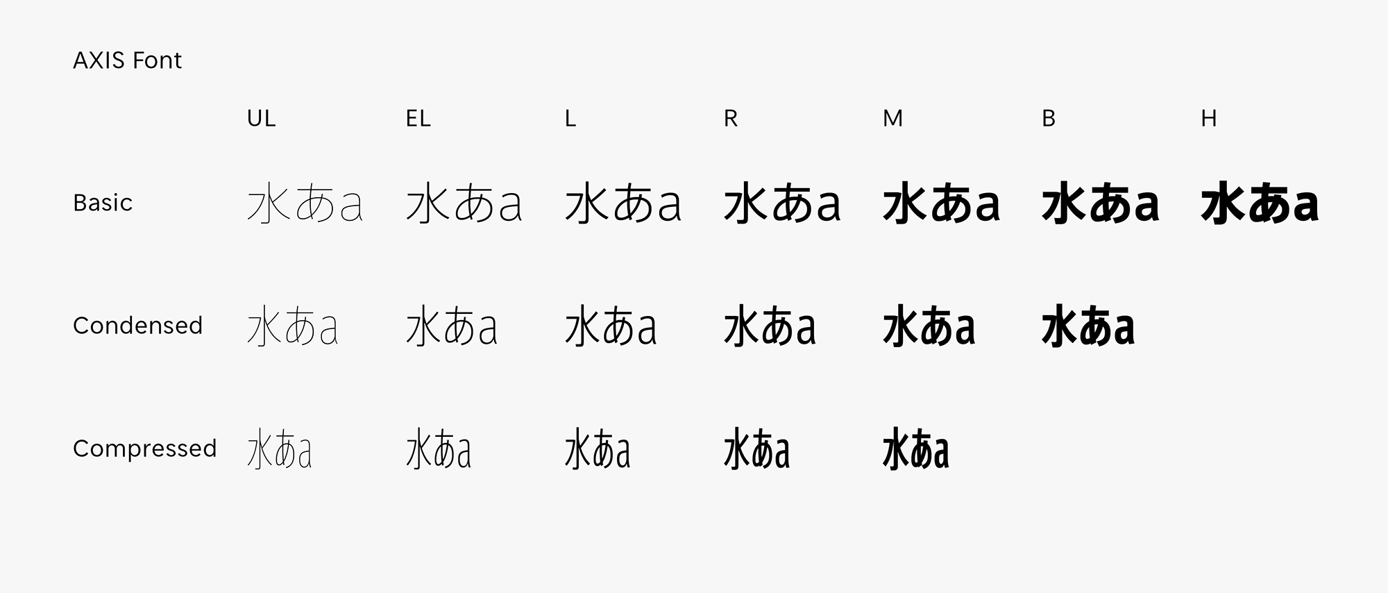 AXIS Font family image