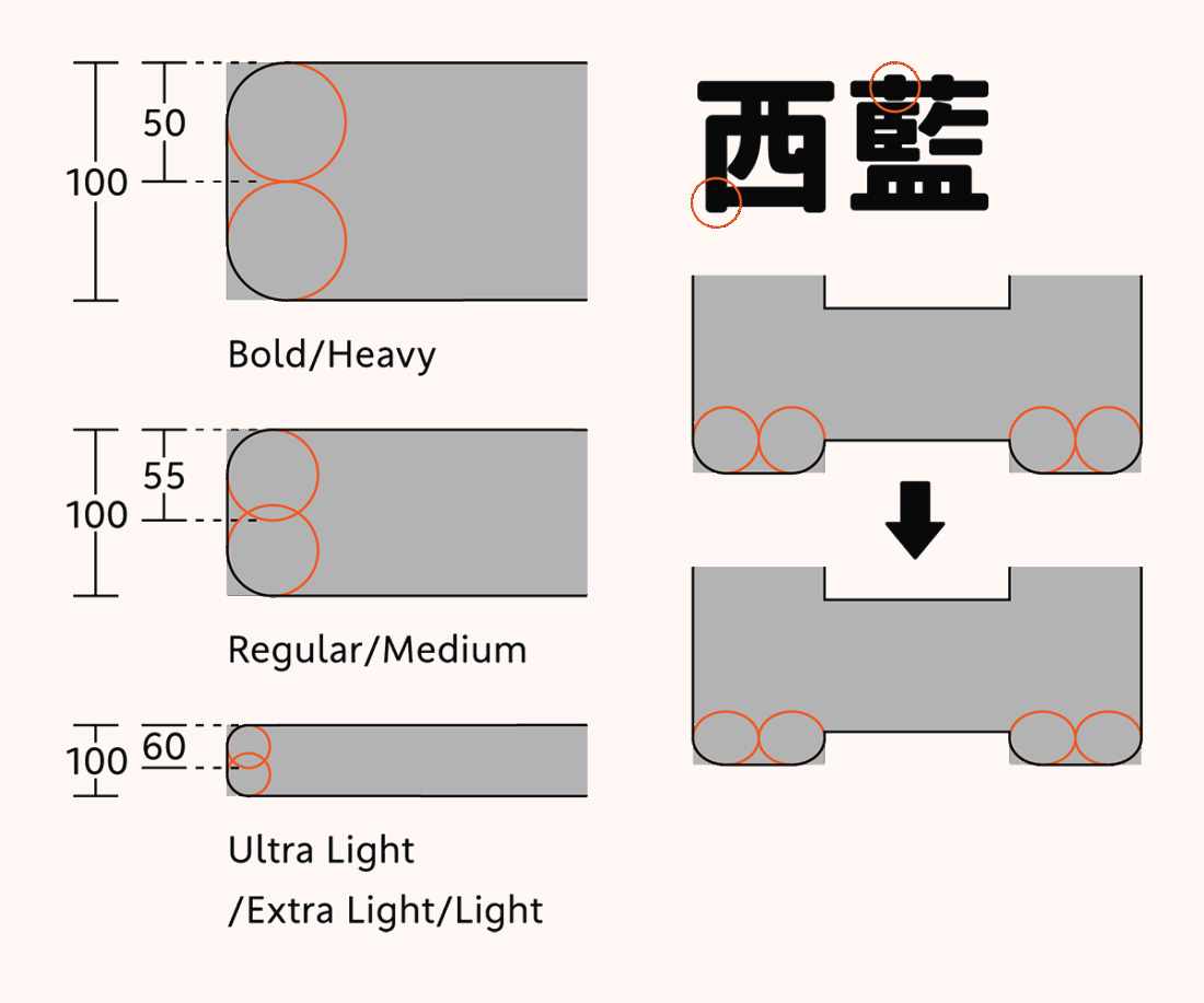 AXIS Round | Type Project | タイププロジェクト