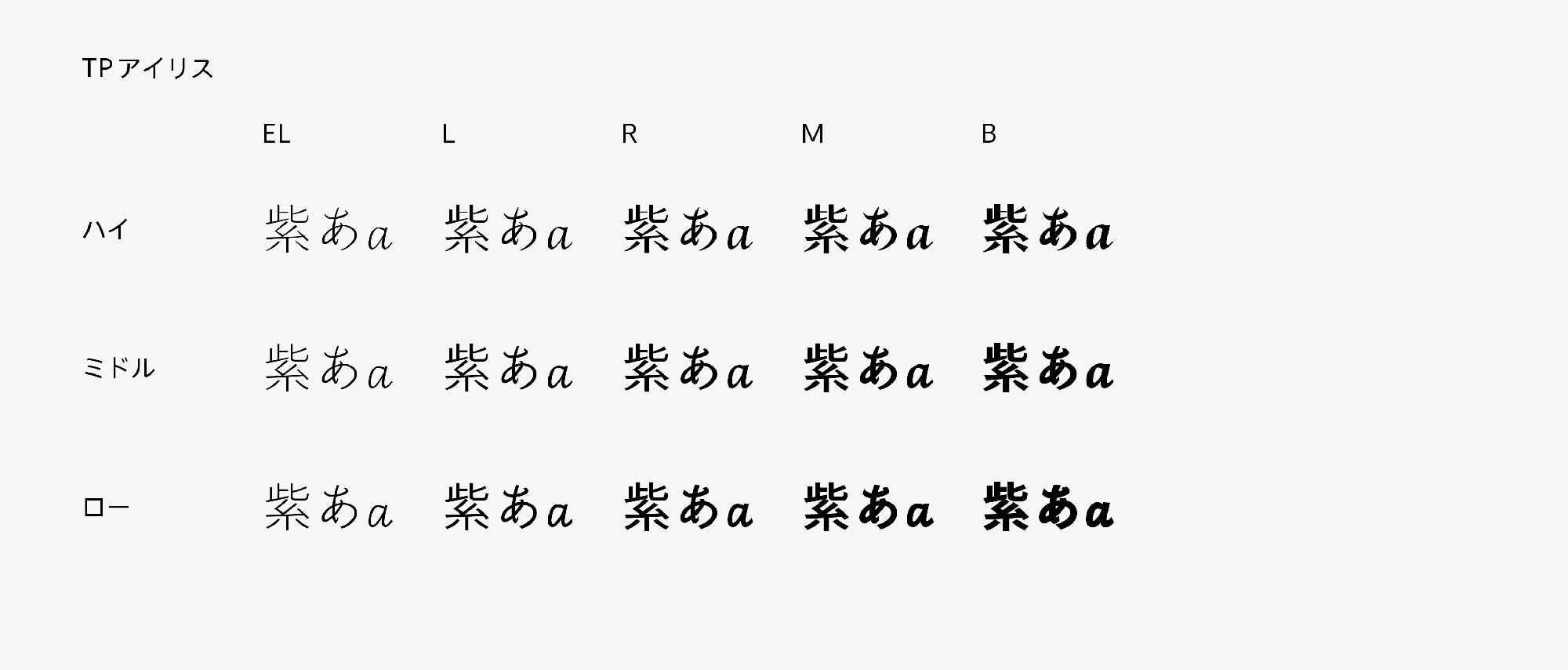 TPアイリス family image
