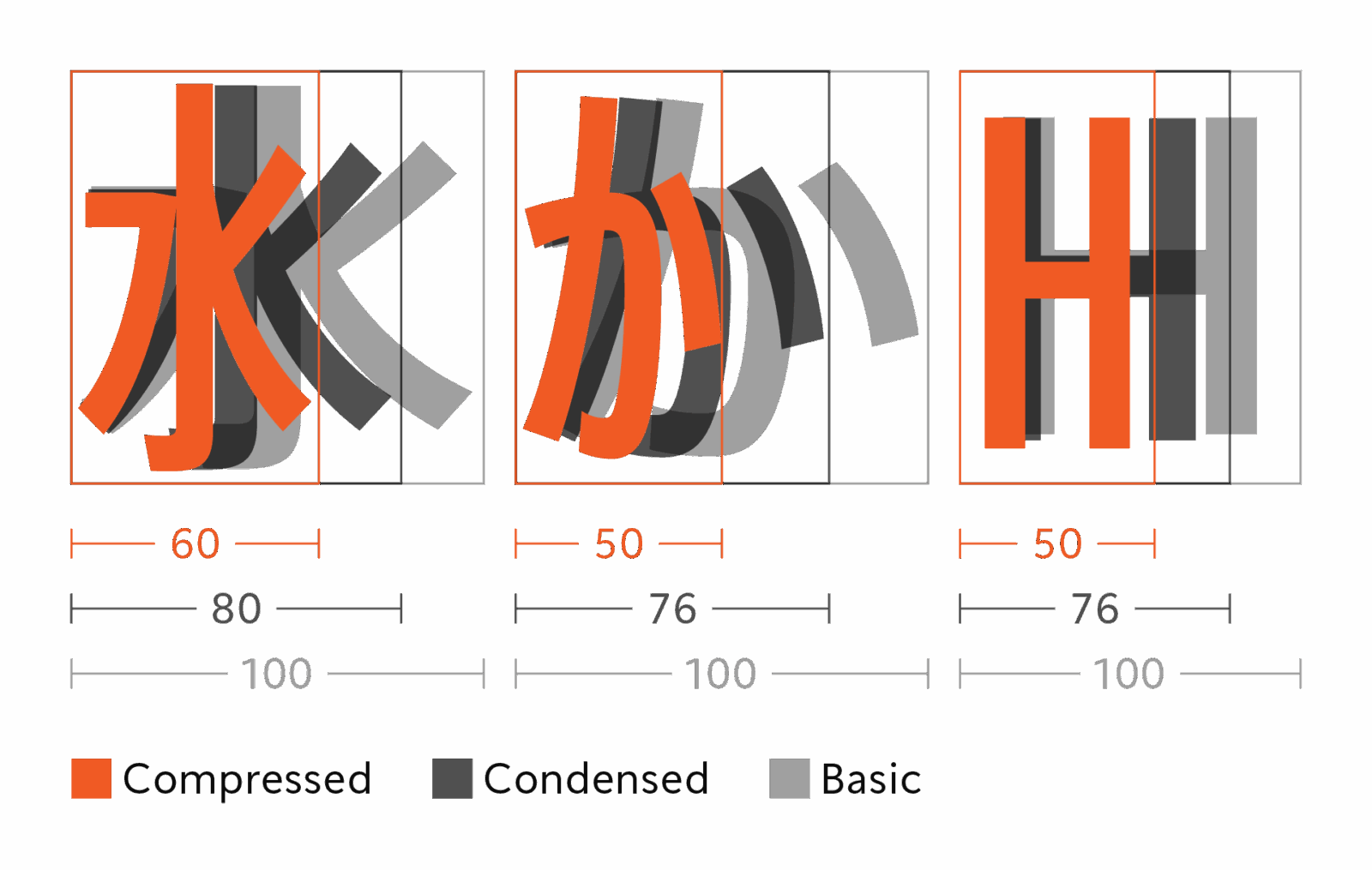 AXIS Font | Type Project | タイププロジェクト