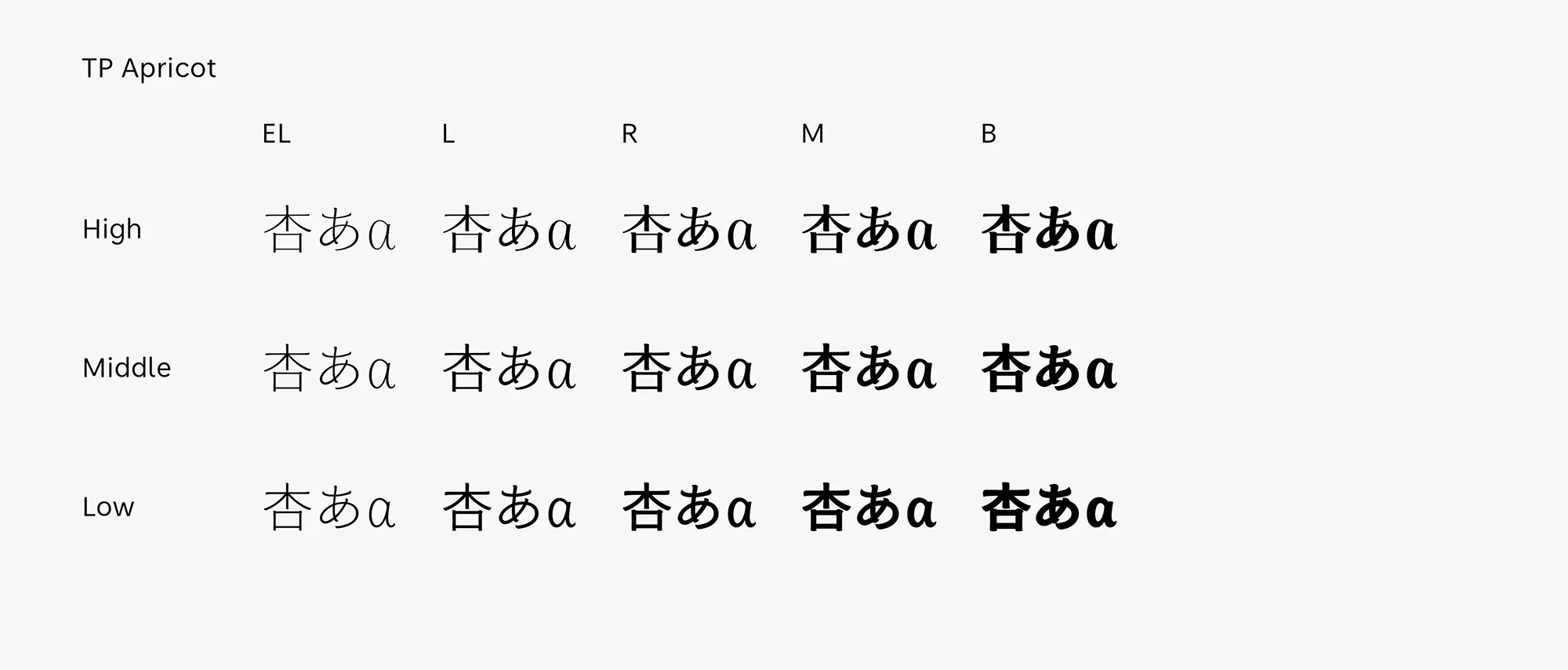 TP Apricot family image