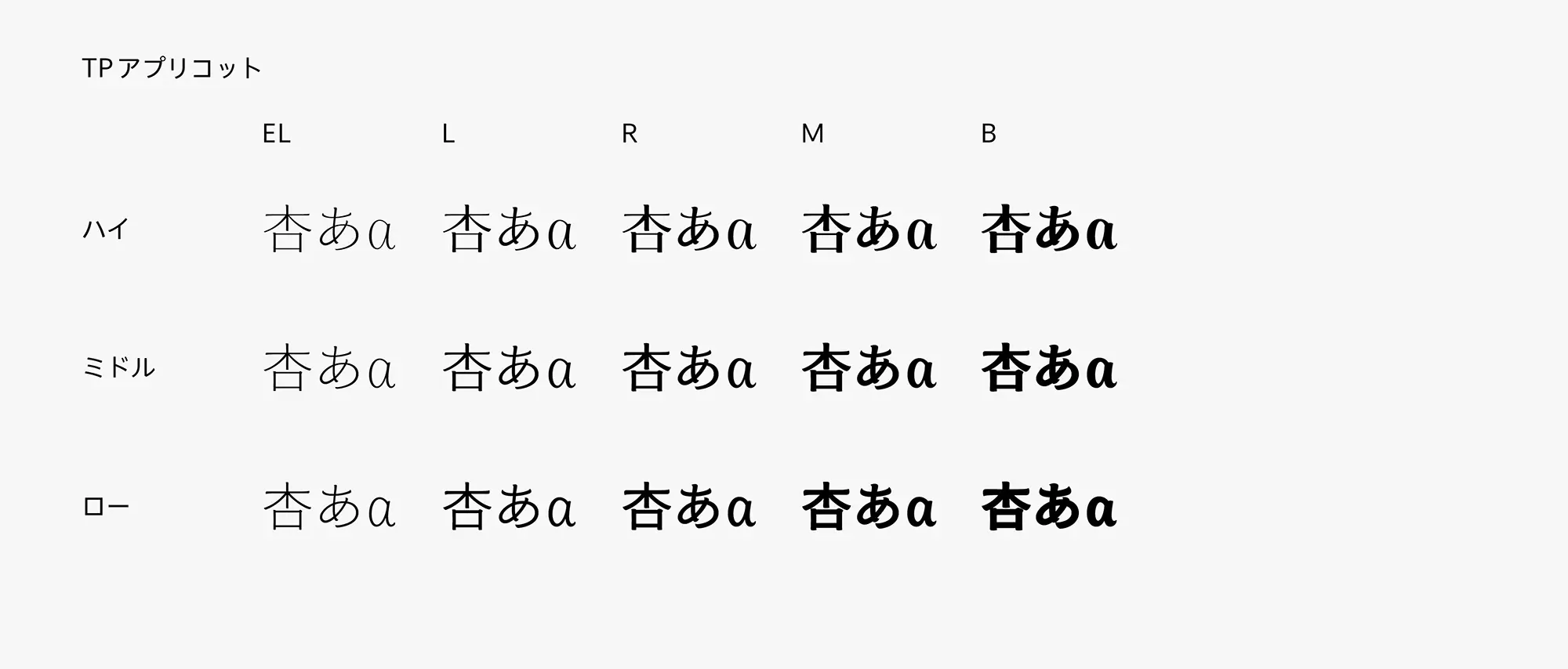 TPアプリコット family image