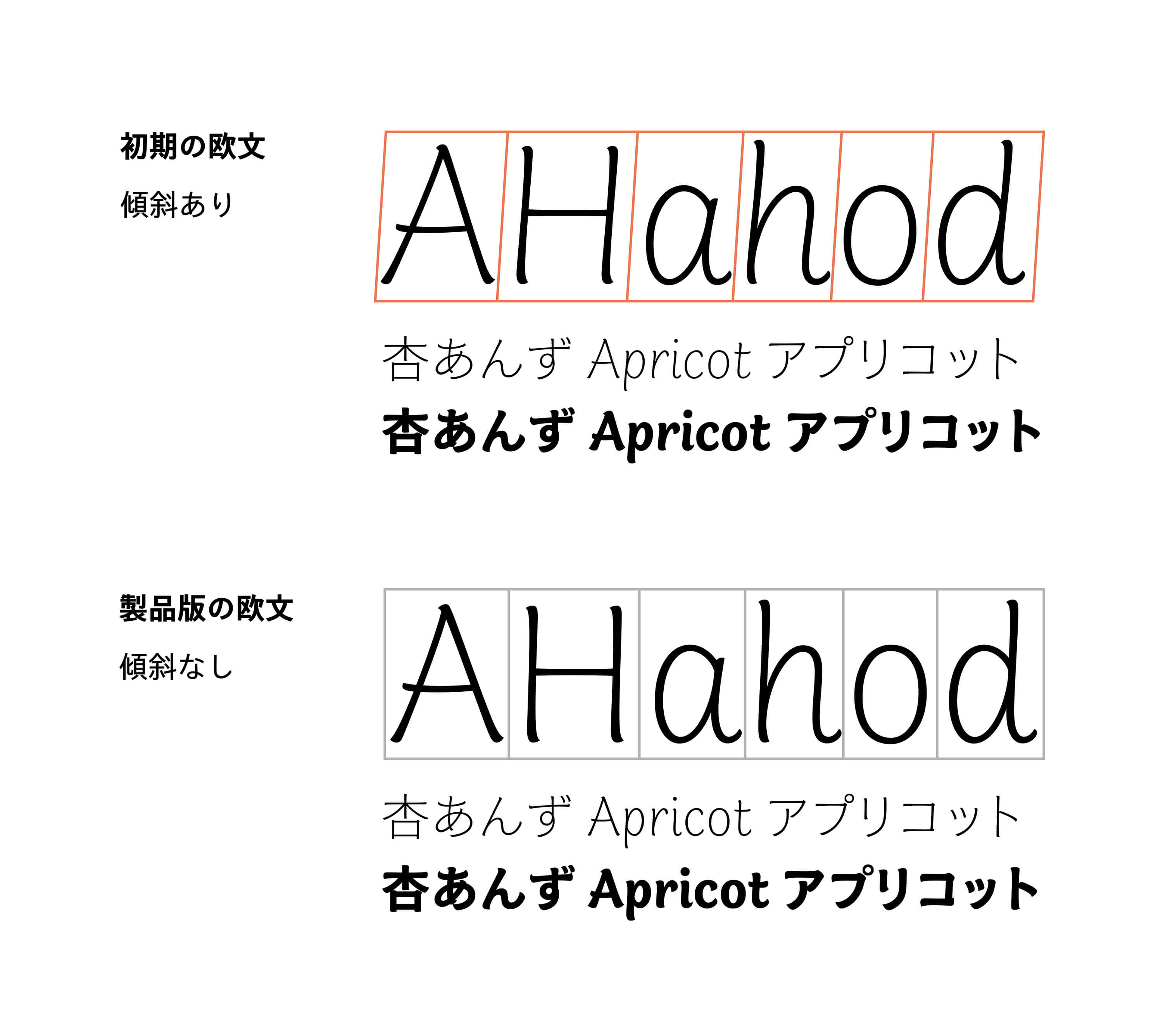 初期の欧文と製品版の欧文