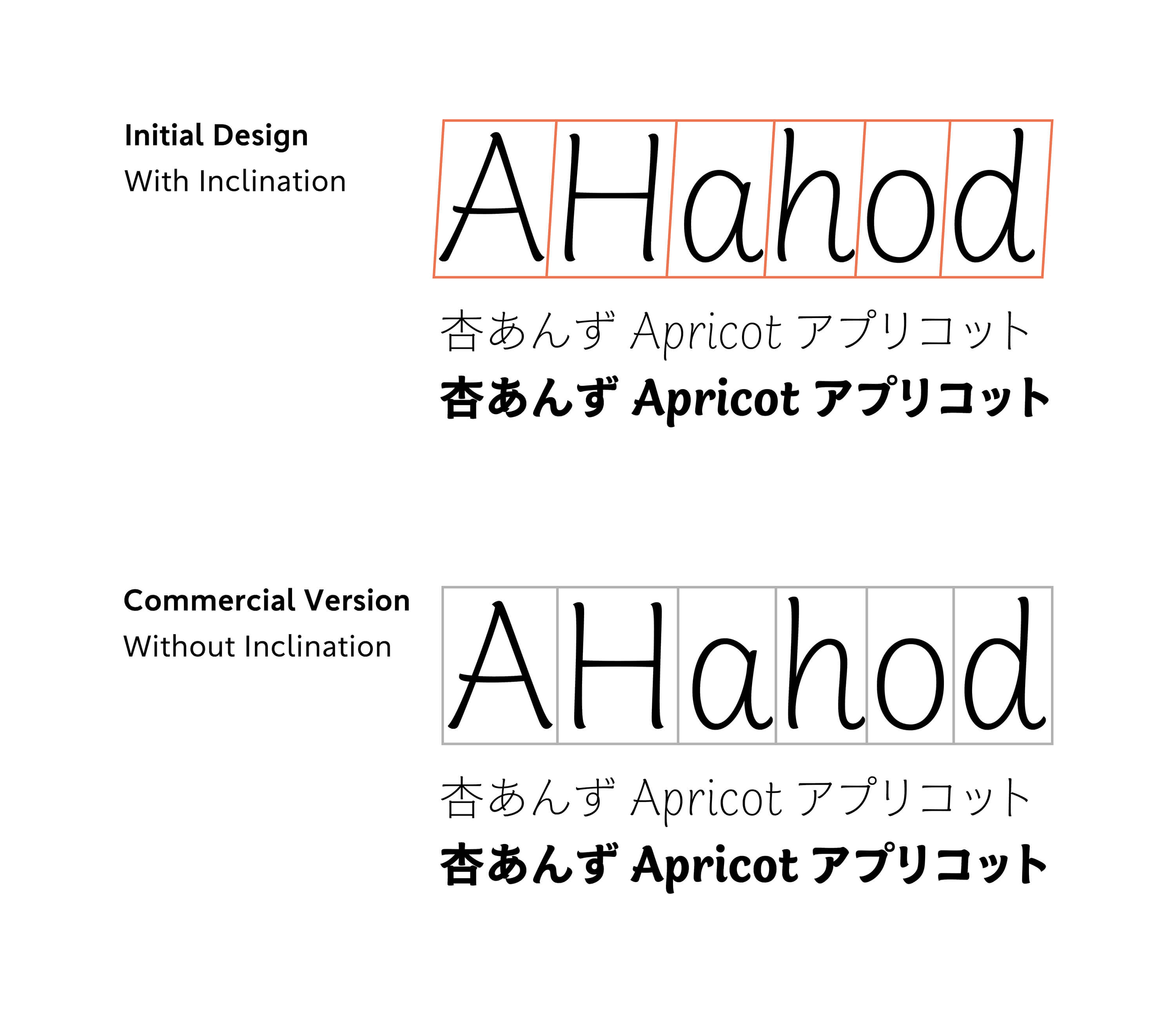 Initial Design , Commercial Version