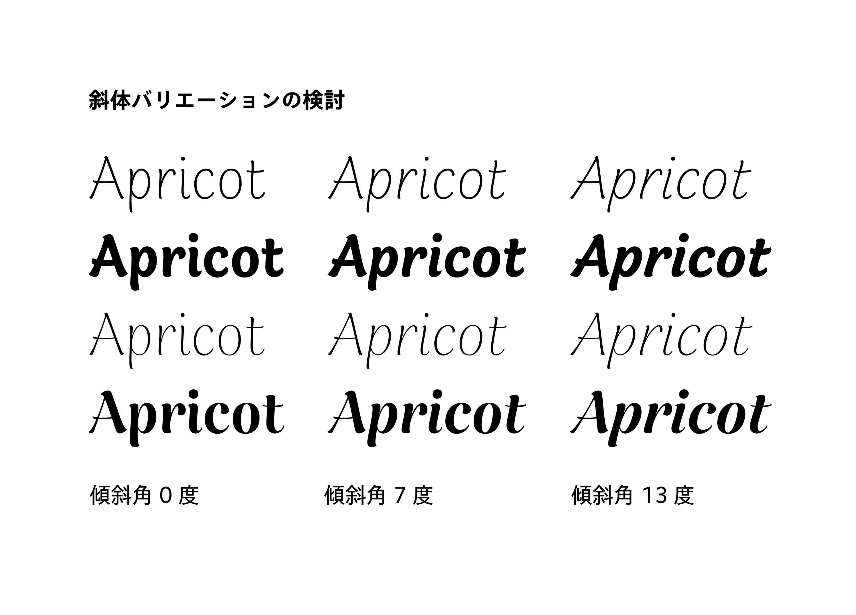 斜体バリエーションの検討
