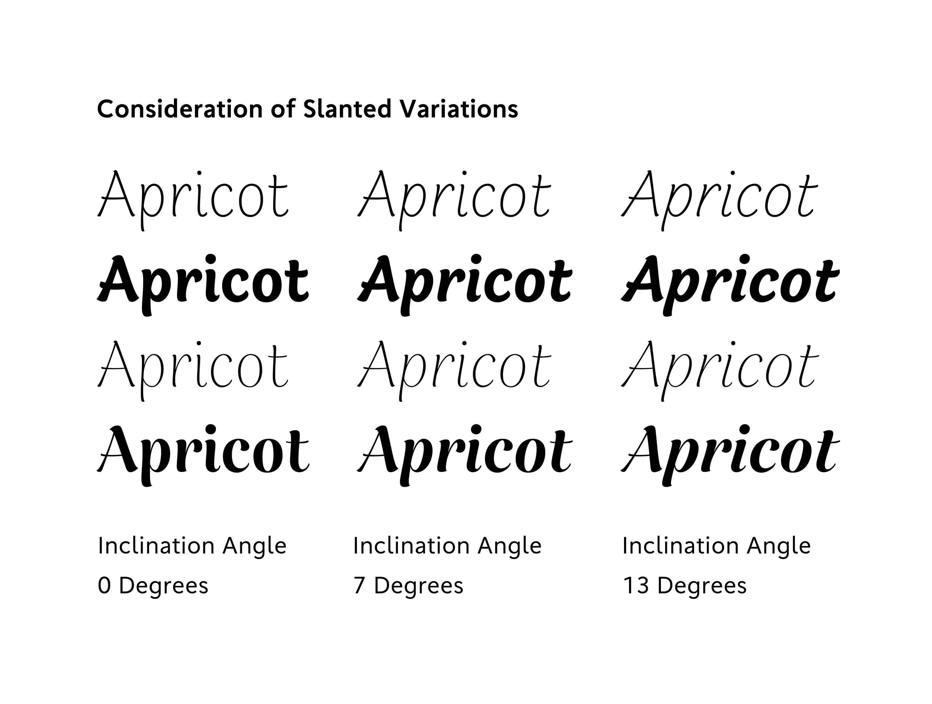 Consideration of slanted Variations