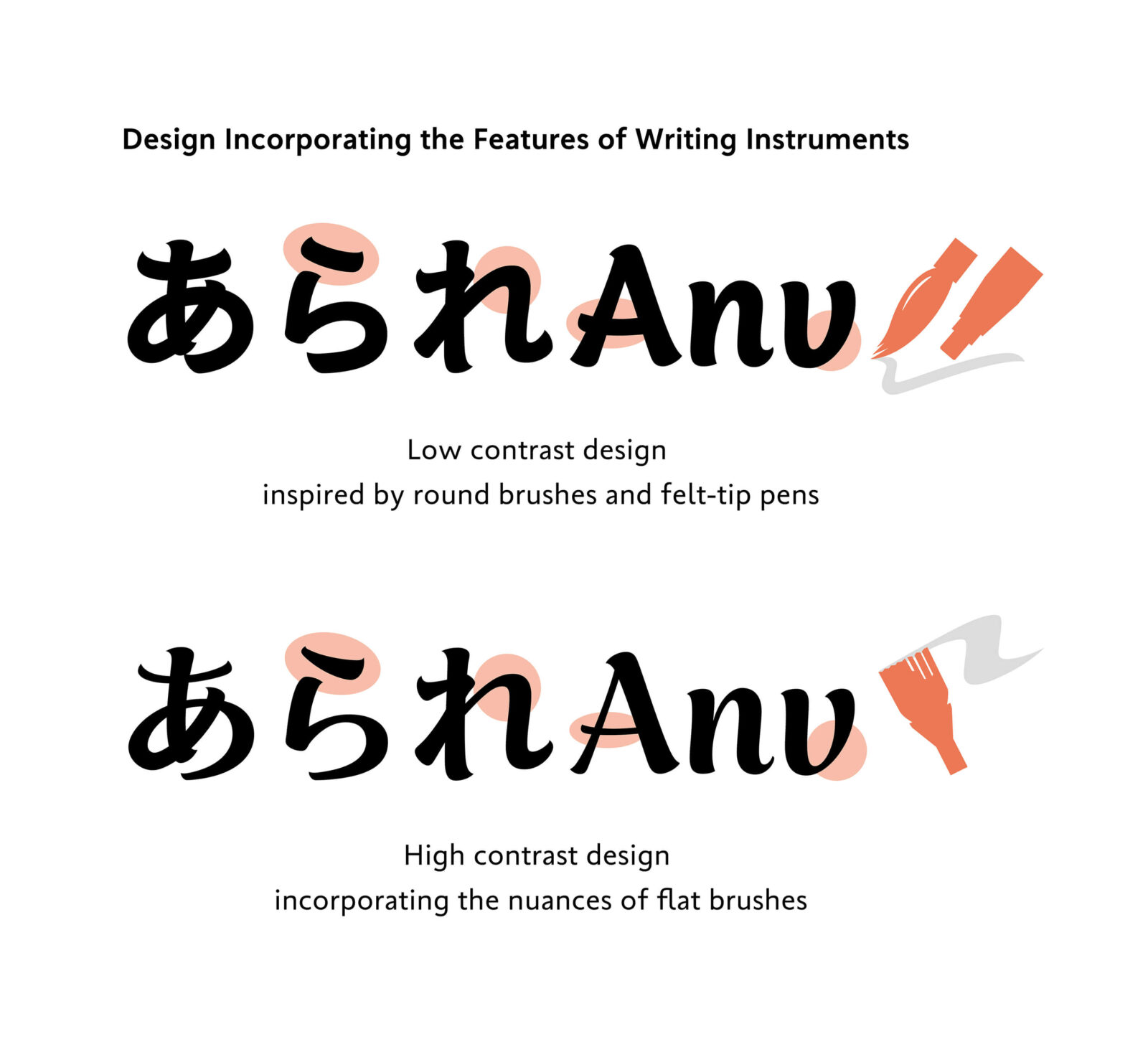 Design Incorporating the Features of Writing Instruments