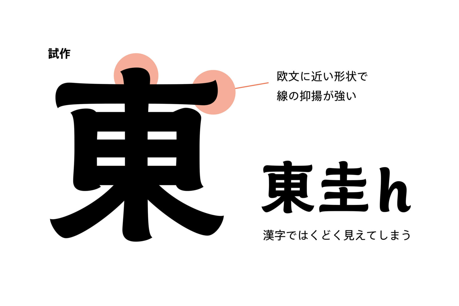 試作段階では欧文に近い形状で線の抑揚が強く、漢字ではくどく見えてしまう