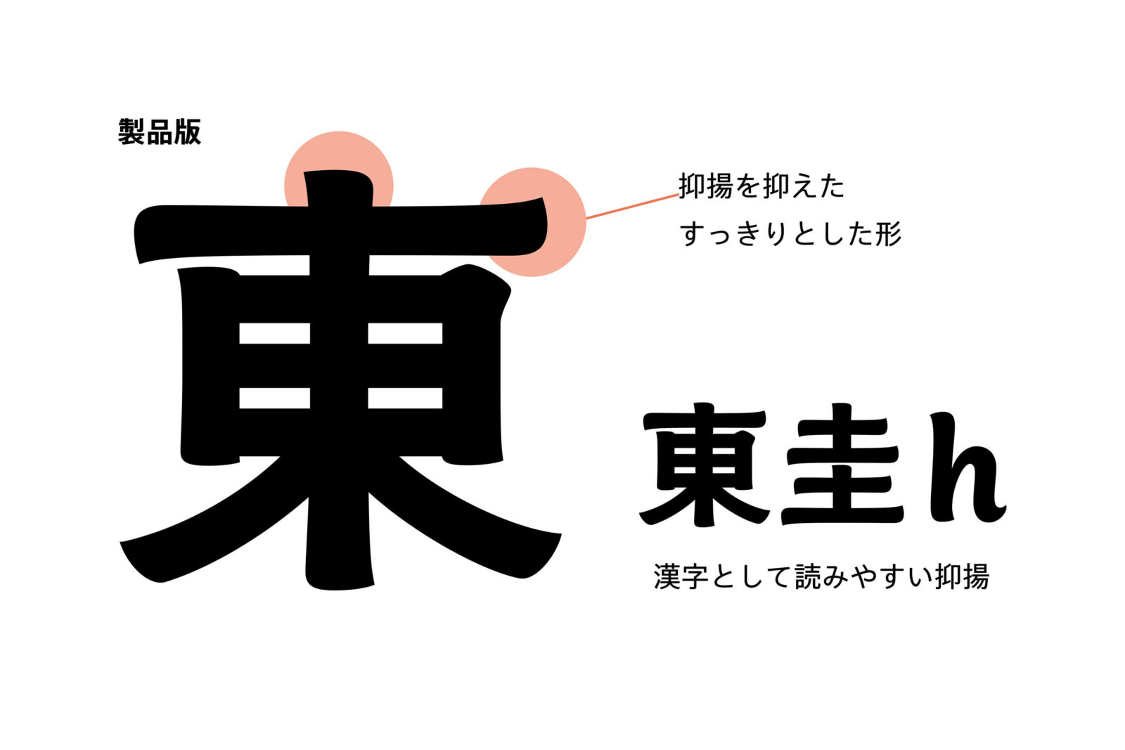 製品版では抑揚を抑えたすっきりとした形で漢字として読みやすい抑揚