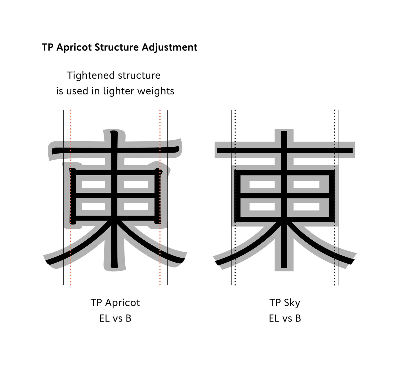 TP Apricot Structure Adjustment