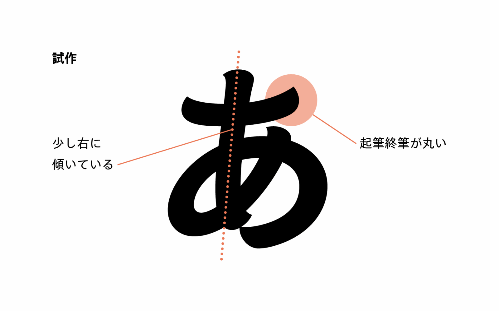 試作では少し右に傾いていて、起筆終筆が丸い