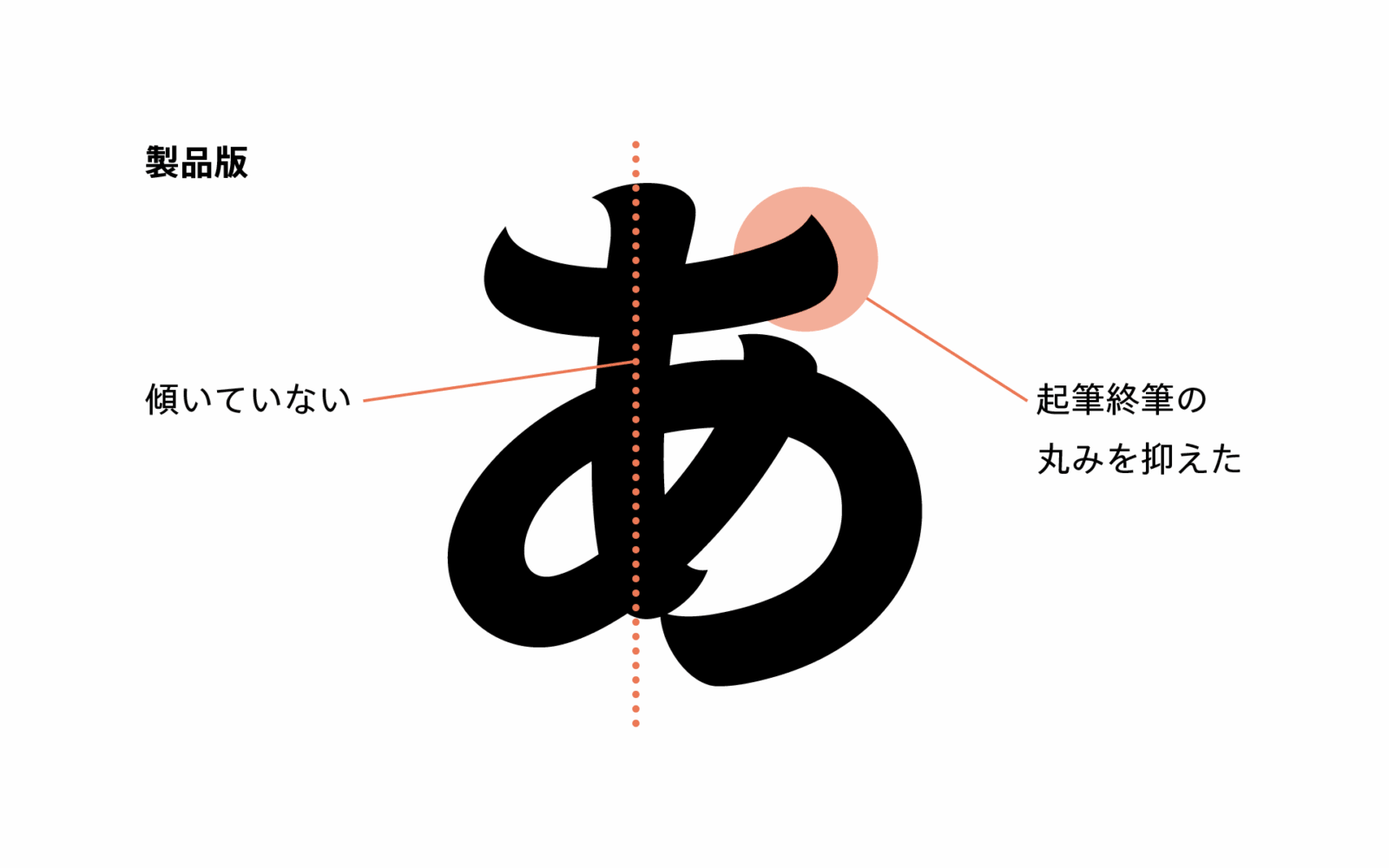 製品版では傾いておらず、起筆終筆の丸みを抑えた