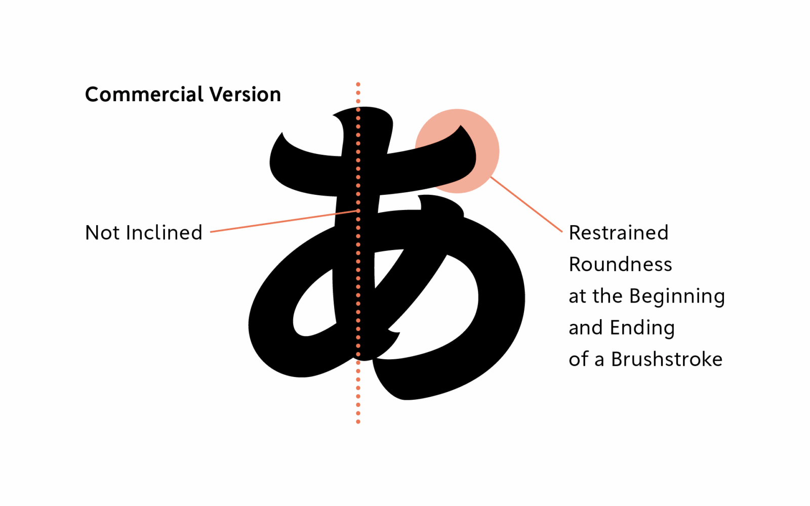 Commercial Version 
Not Inclined,
Restrained Roundness at the Beginning and Ending of a Brushstroke
